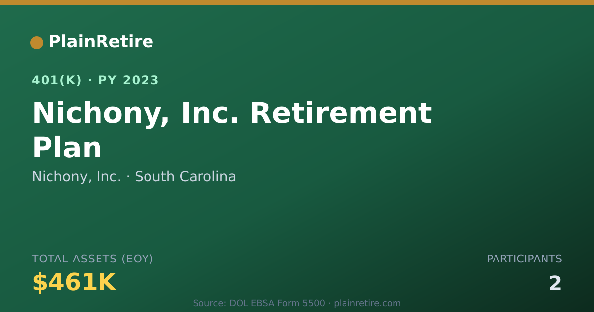Shareable card for Nichony, Inc. 401(k) Plan (2023)