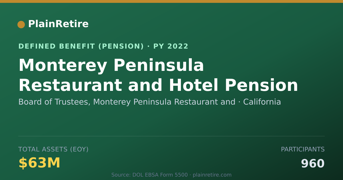 Shareable card for Board of Trustees, Monterey Peninsula Re Pension Plan (2022)