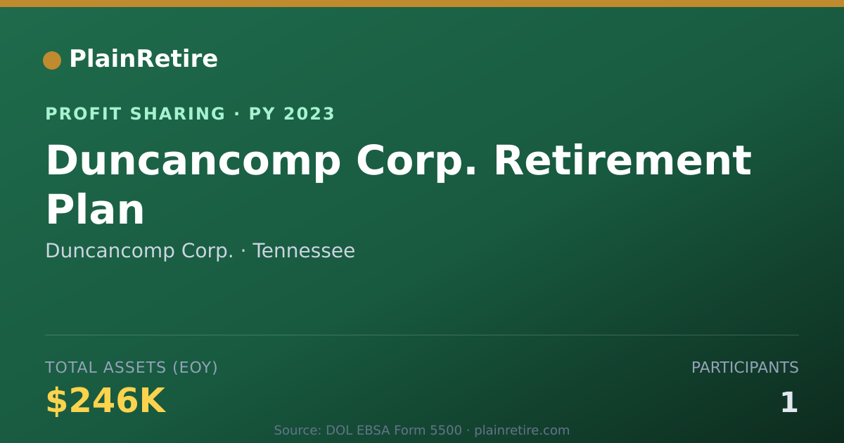 Shareable card for Duncancomp Corp. Profit Sharing Plan (2023)