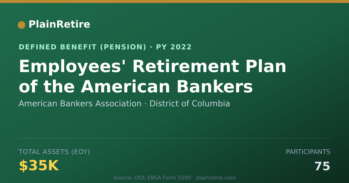 Shareable card for American Bankers Association Pension Plan (2022)
