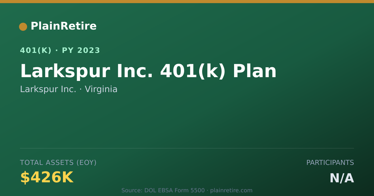 Shareable card for Larkspur Inc. 401(k) Plan (2023)