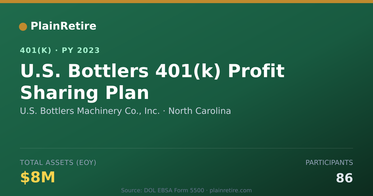 Shareable card for U.S. Bottlers Machinery Co., Inc. 401(k) Plan (2023)