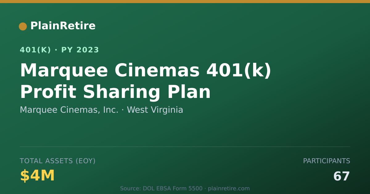 Shareable card for Marquee Cinemas, Inc. 401(k) Plan (2023)