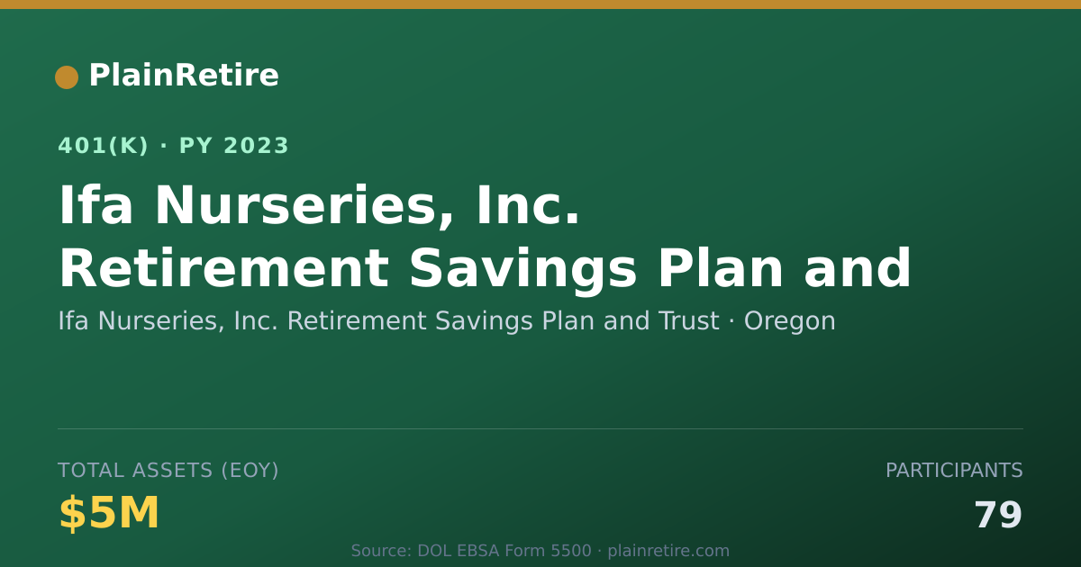 Shareable card for Ifa Nurseries, Inc. Retirement Savings Pl 401(k) Plan (2023)