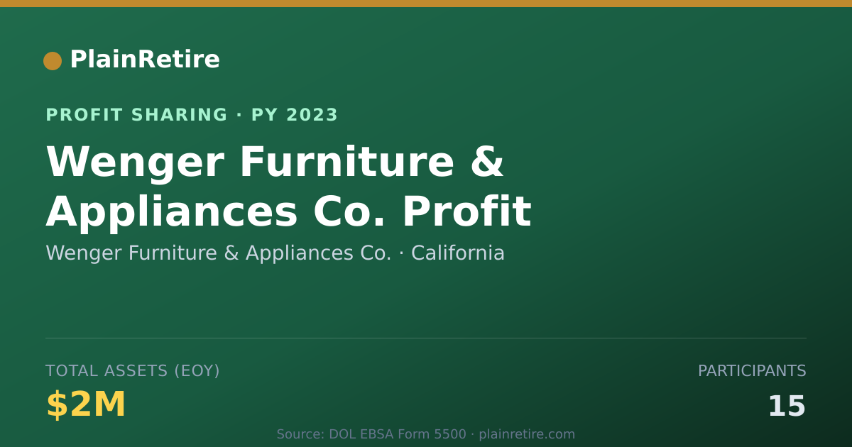 Shareable card for Wenger Furniture & Appliances Co. Profit Sharing Plan (2023)