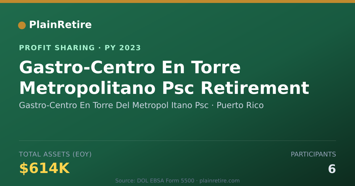 Shareable card for Gastro-Centro En Torre Del Metrop Profit Sharing Plan (2023)