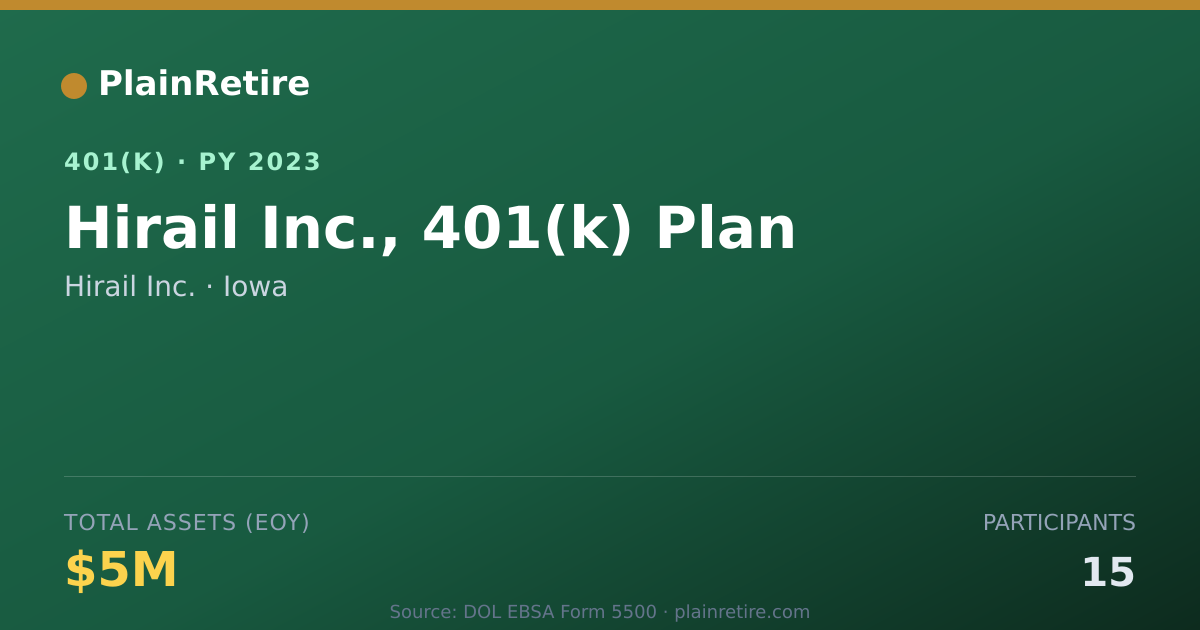 Shareable card for Hirail Inc. 401(k) Plan (2023)