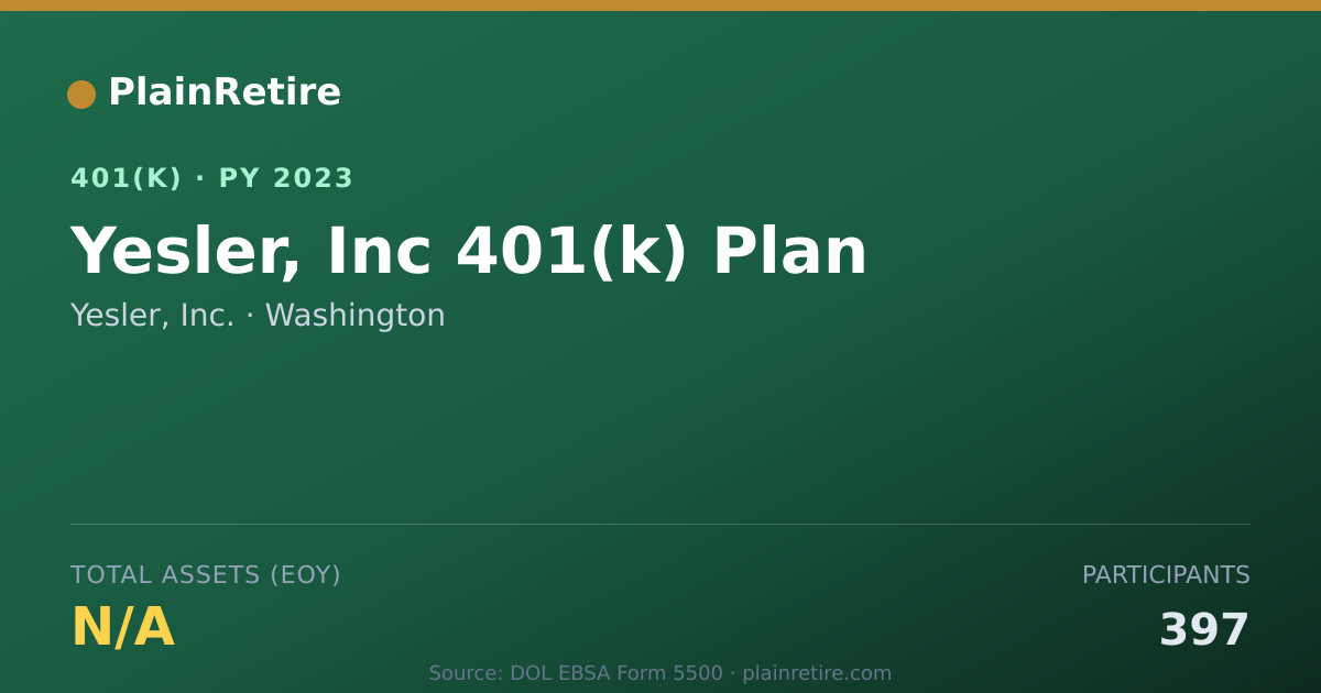 Shareable card for Yesler, Inc. 401(k) Plan (2023)