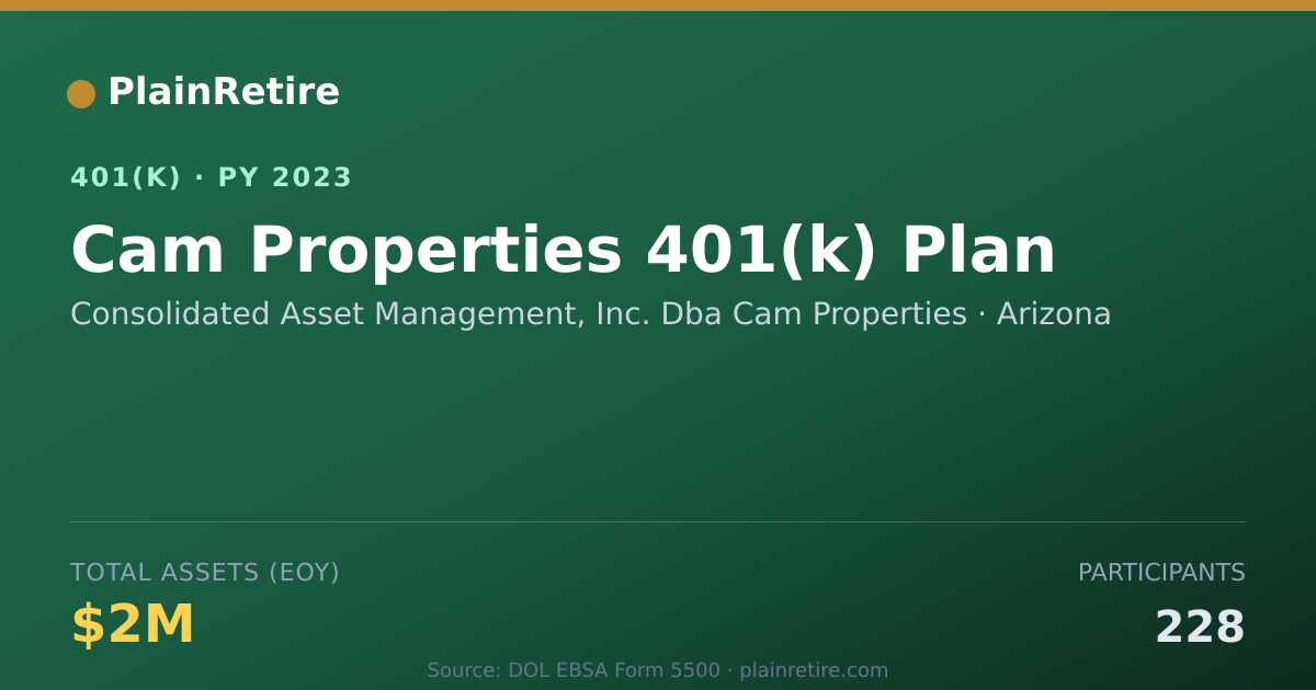 Shareable card for Consolidated Asset Management, Inc. Dba C 401(k) Plan (2023)