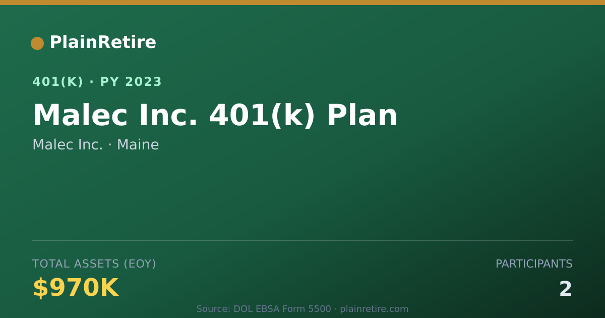 Shareable card for Malec Inc. 401(k) Plan (2023)