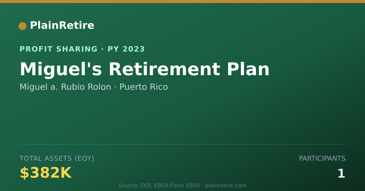 Shareable card for Miguel a. Rubio Rolon Profit Sharing Plan (2023)