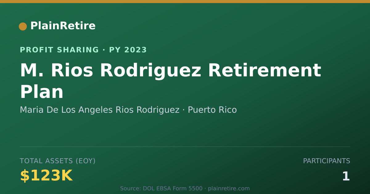 Shareable card for Maria De Los Angeles Rios Rodrigu Profit Sharing Plan (2023)