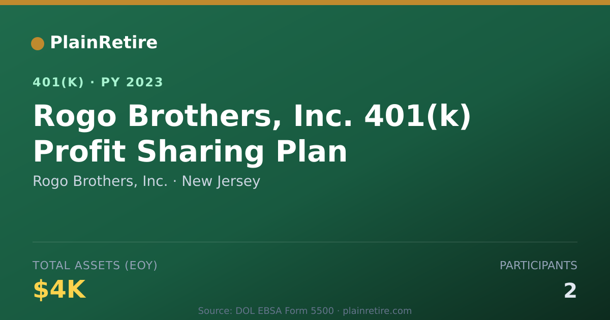 Shareable card for Rogo Brothers, Inc. 401(k) Plan (2023)