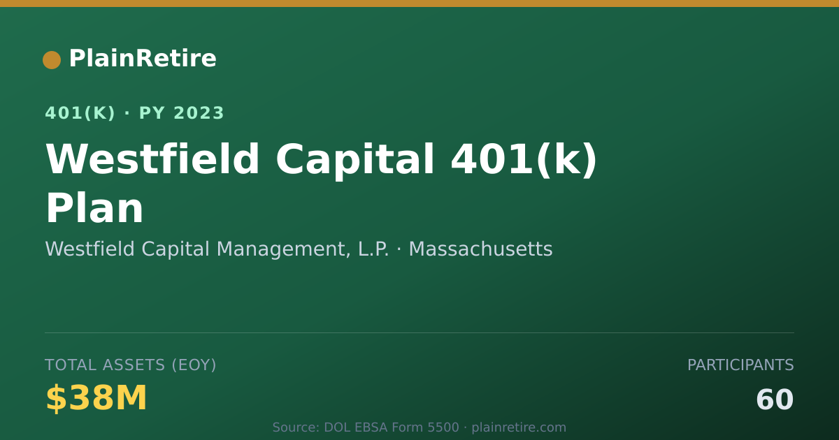 Shareable card for Westfield Capital Management, L.P. 401(k) Plan (2023)