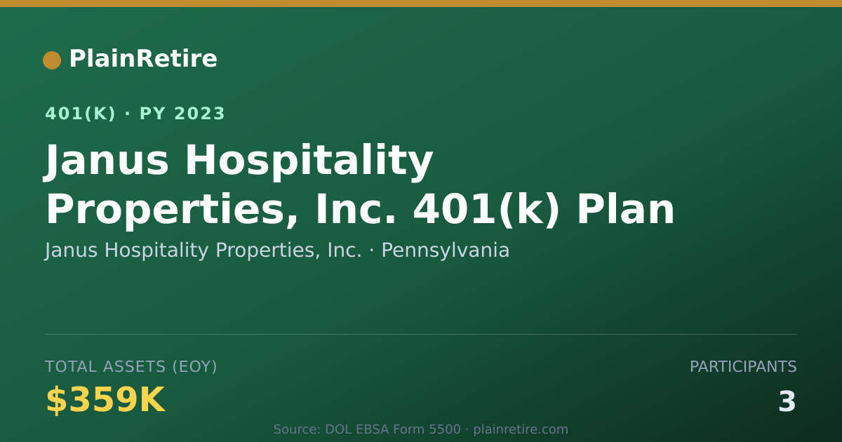 Shareable card for Janus Hospitality Properties, Inc. 401(k) Plan (2023)
