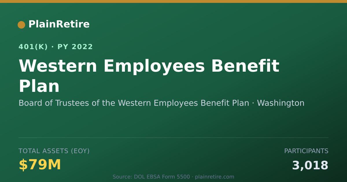Shareable card for Board of Trustees of the Western Employee 401(k) Plan (2022)