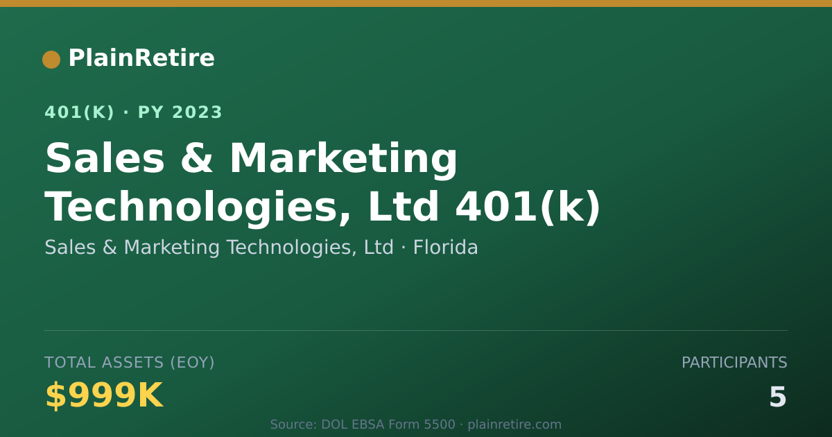 Shareable card for Sales & Marketing Technologies, Ltd 401(k) Plan (2023)