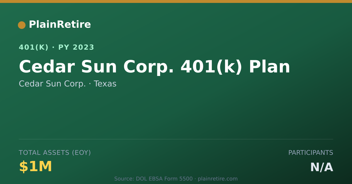 Shareable card for Cedar Sun Corp. 401(k) Plan (2023)