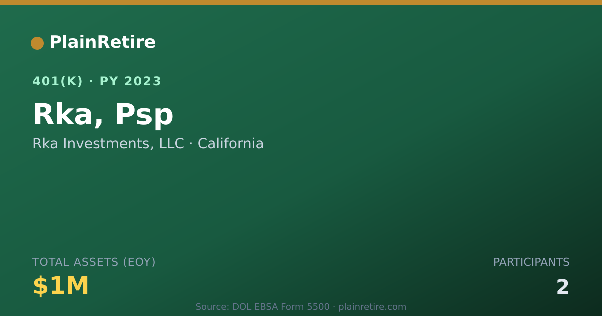 Shareable card for Rka Investments, LLC 401(k) Plan (2023)