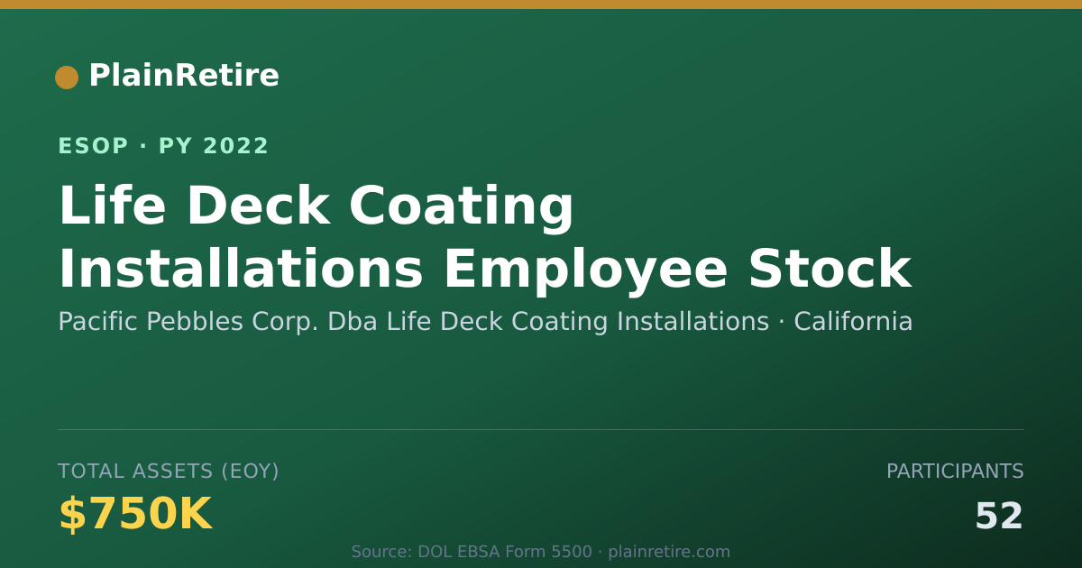 Shareable card for Pacific Pebbles Corp. Dba Life Deck Coating Inst ESOP (2022)