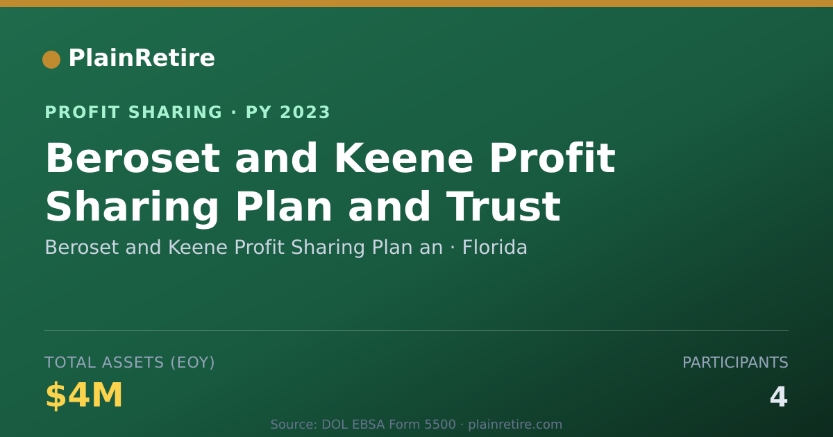 Shareable card for Beroset and Keene Profit Sharing Profit Sharing Plan (2023)