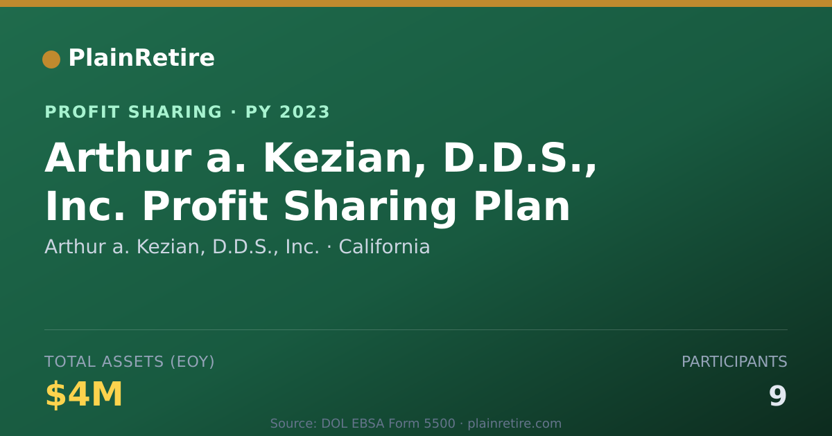 Shareable card for Arthur a. Kezian, D.D.S., Inc. Profit Sharing Plan (2023)