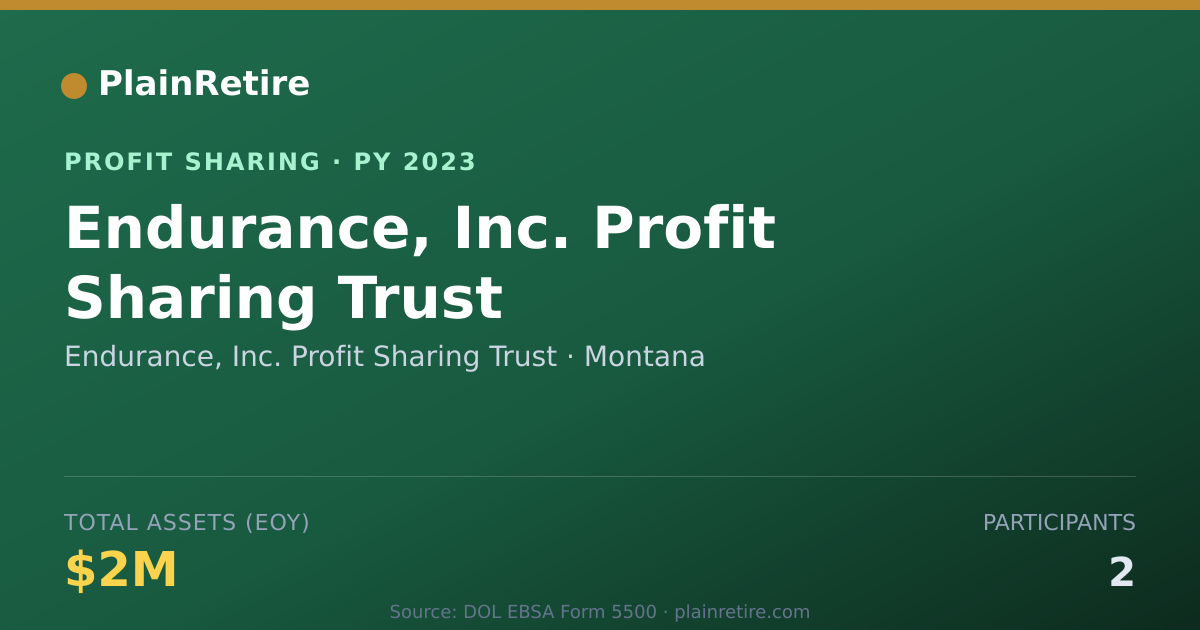 Shareable card for Endurance, Inc. Profit Sharing Tr Profit Sharing Plan (2023)