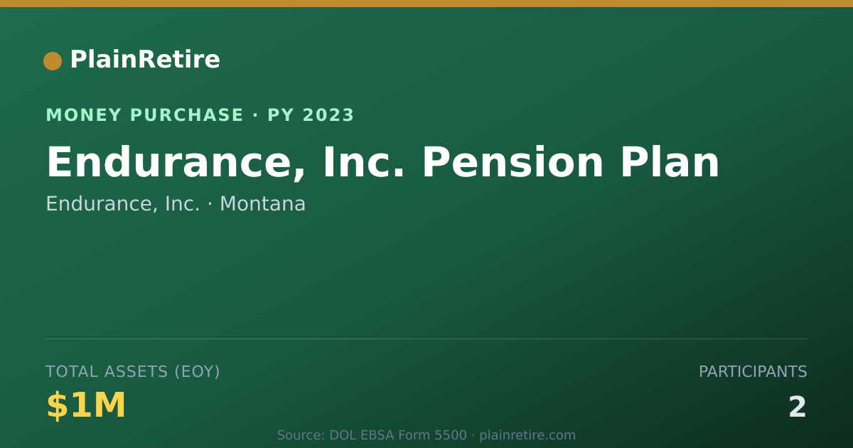 Shareable card for Endurance, Inc. Money Purchase Plan (2023)