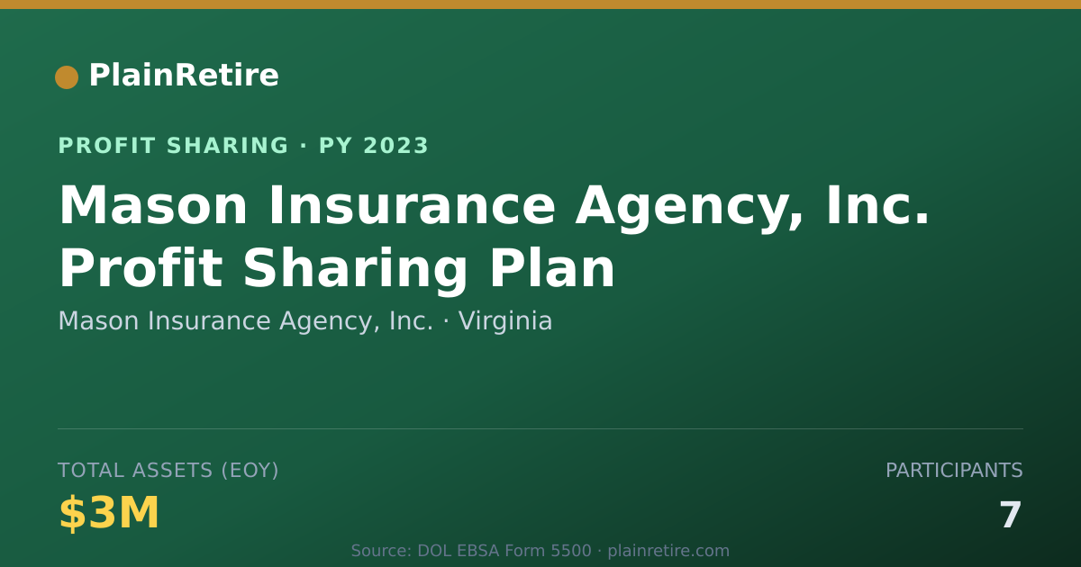 Shareable card for Mason Insurance Agency, Inc. Profit Sharing Plan (2023)