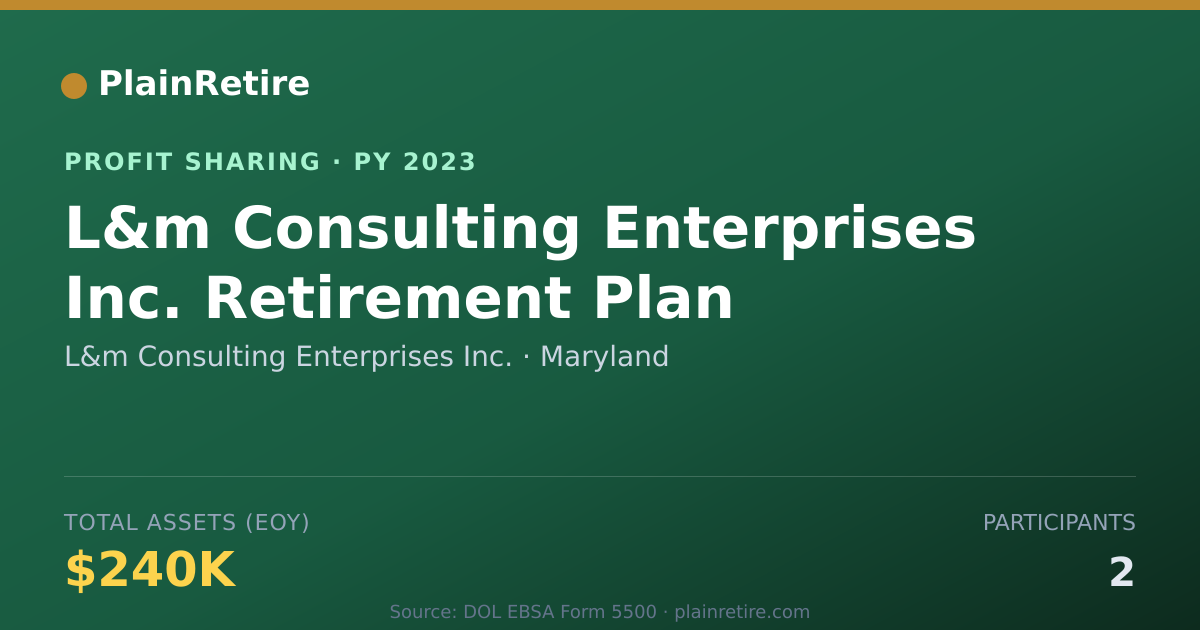 Shareable card for L&m Consulting Enterprises Inc. Profit Sharing Plan (2023)