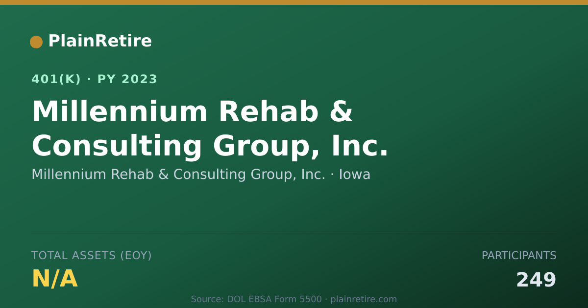 Shareable card for Millennium Rehab & Consulting Group, Inc. 401(k) Plan (2023)