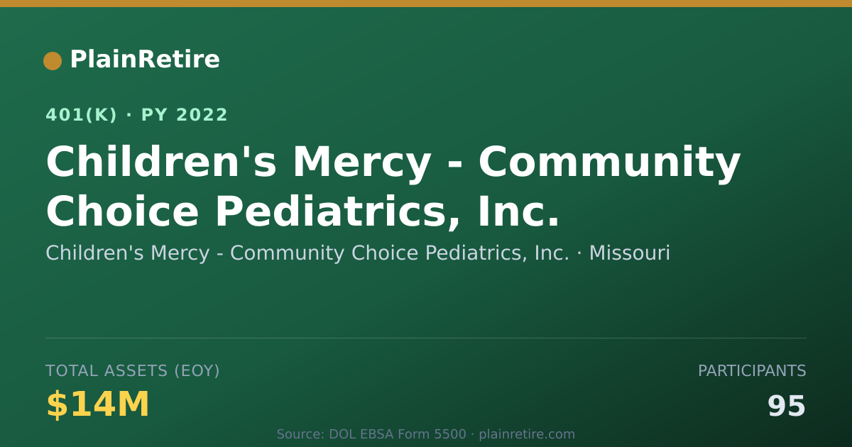 Shareable card for Children's Mercy - Community Choice Pedia 401(k) Plan (2022)