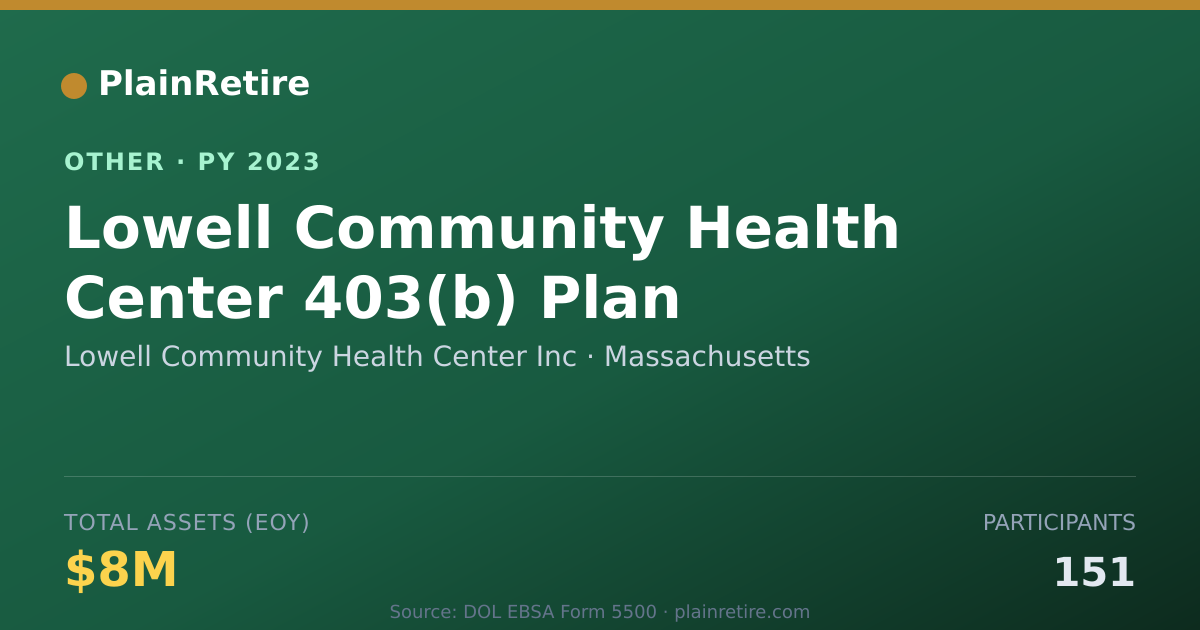 Shareable card for Lowell Community Health Center Inc Retirement Plan (2023)