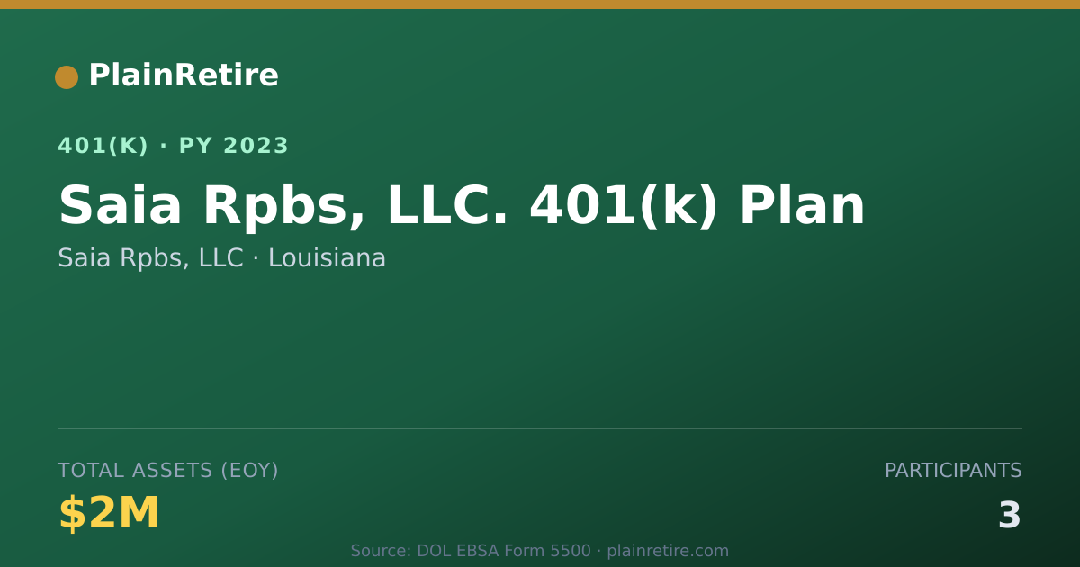 Shareable card for Saia Rpbs, LLC 401(k) Plan (2023)