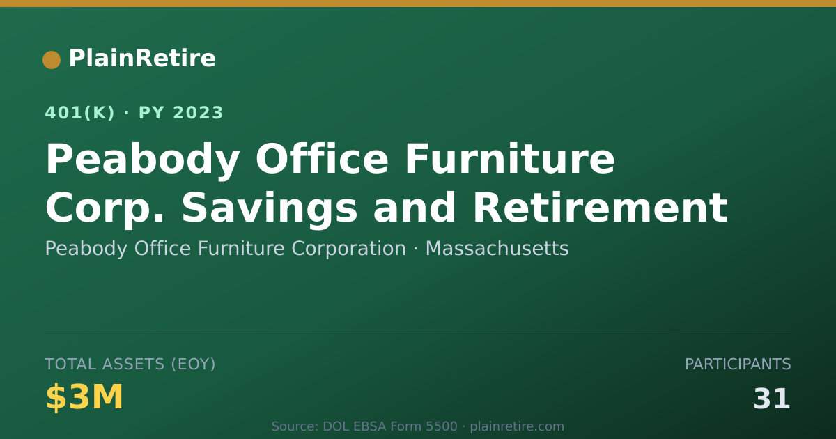 Shareable card for Peabody Office Furniture Corporation 401(k) Plan (2023)