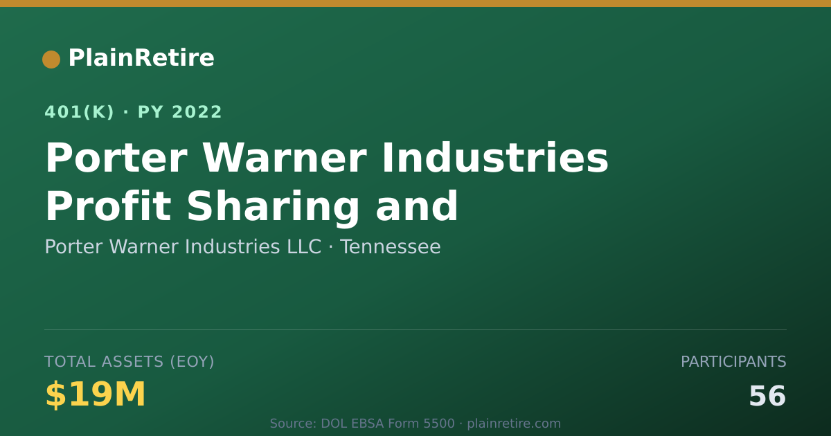Shareable card for Porter Warner Industries LLC 401(k) Plan (2022)