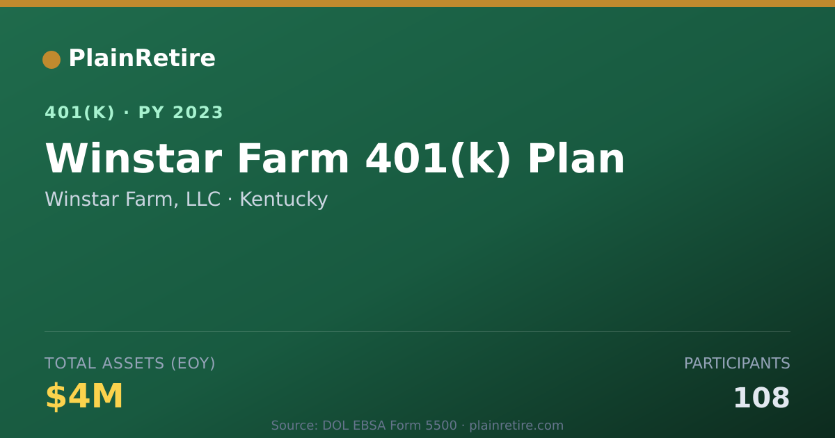 Shareable card for Winstar Farm, LLC 401(k) Plan (2023)