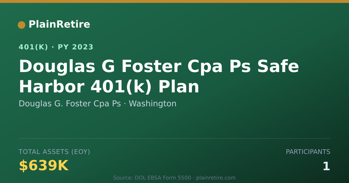 Shareable card for Douglas G. Foster Cpa Ps 401(k) Plan (2023)