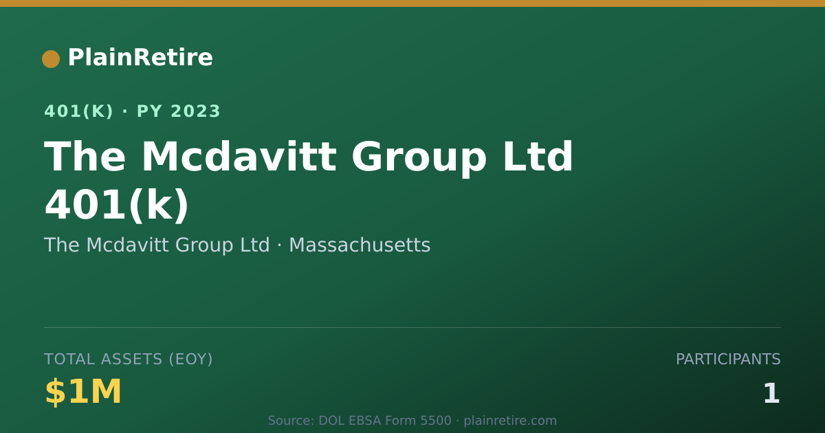 Shareable card for The Mcdavitt Group Ltd 401(k) Plan (2023)