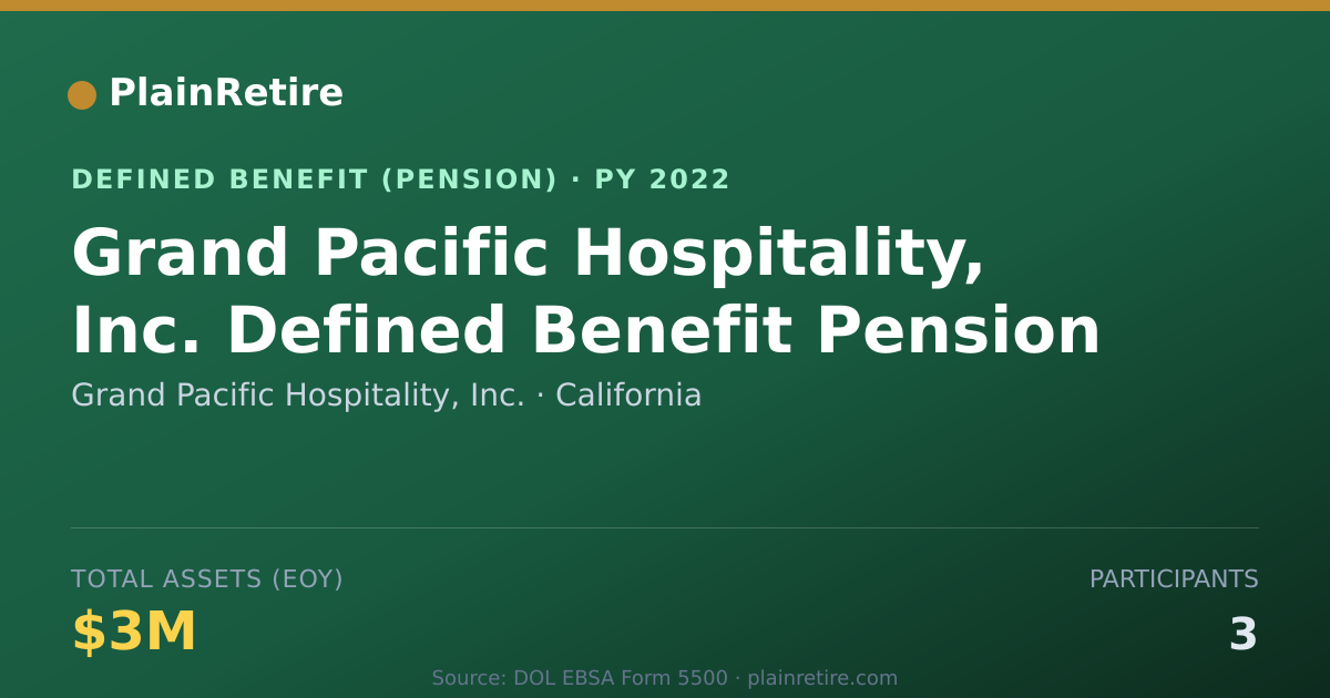 Shareable card for Grand Pacific Hospitality, Inc. Pension Plan (2022)