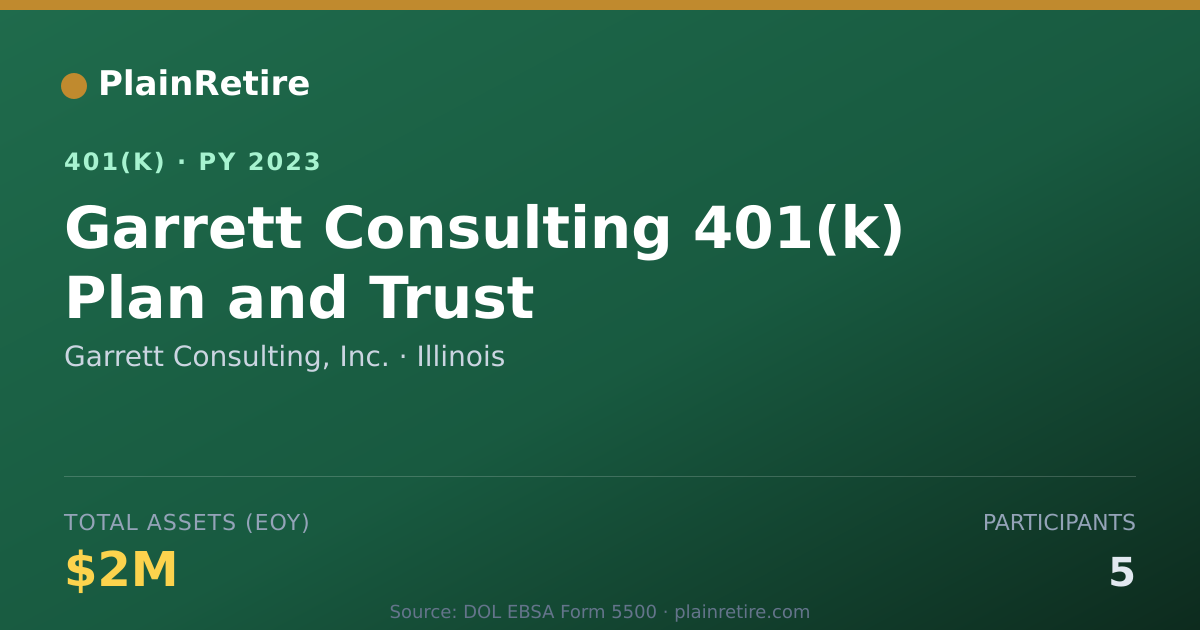 Shareable card for Garrett Consulting, Inc. 401(k) Plan (2023)