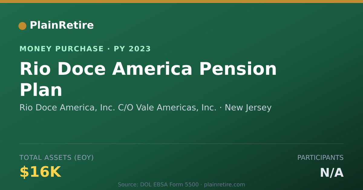 Shareable card for Rio Doce America, Inc. C/O Vale A Money Purchase Plan (2023)