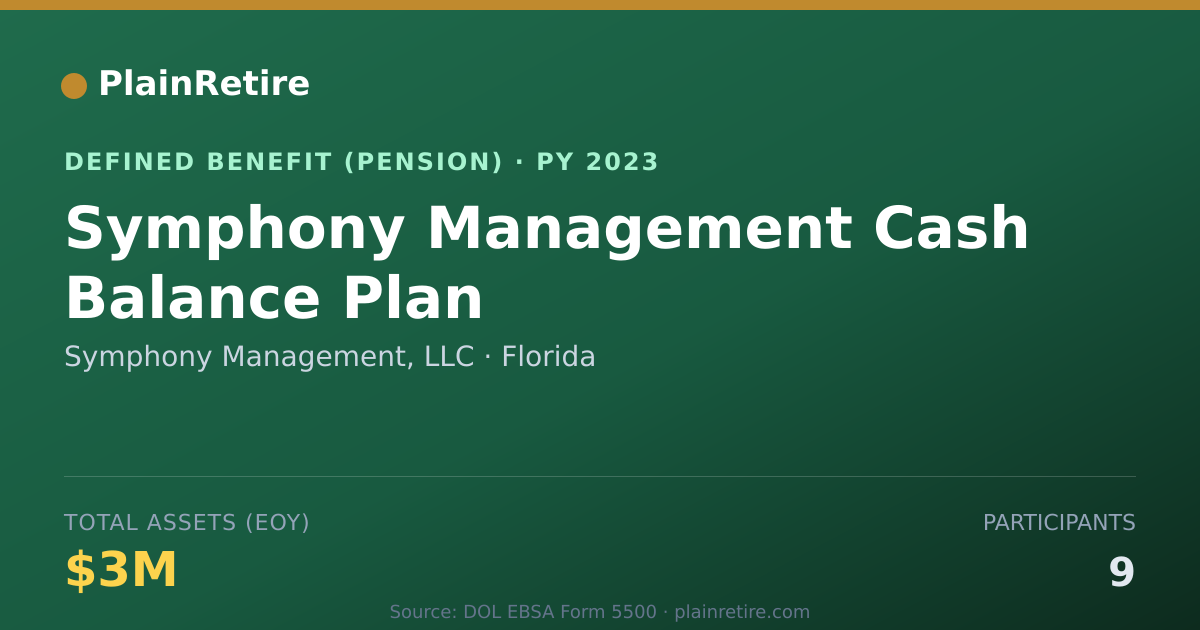 Shareable card for Symphony Management, LLC Pension Plan (2023)