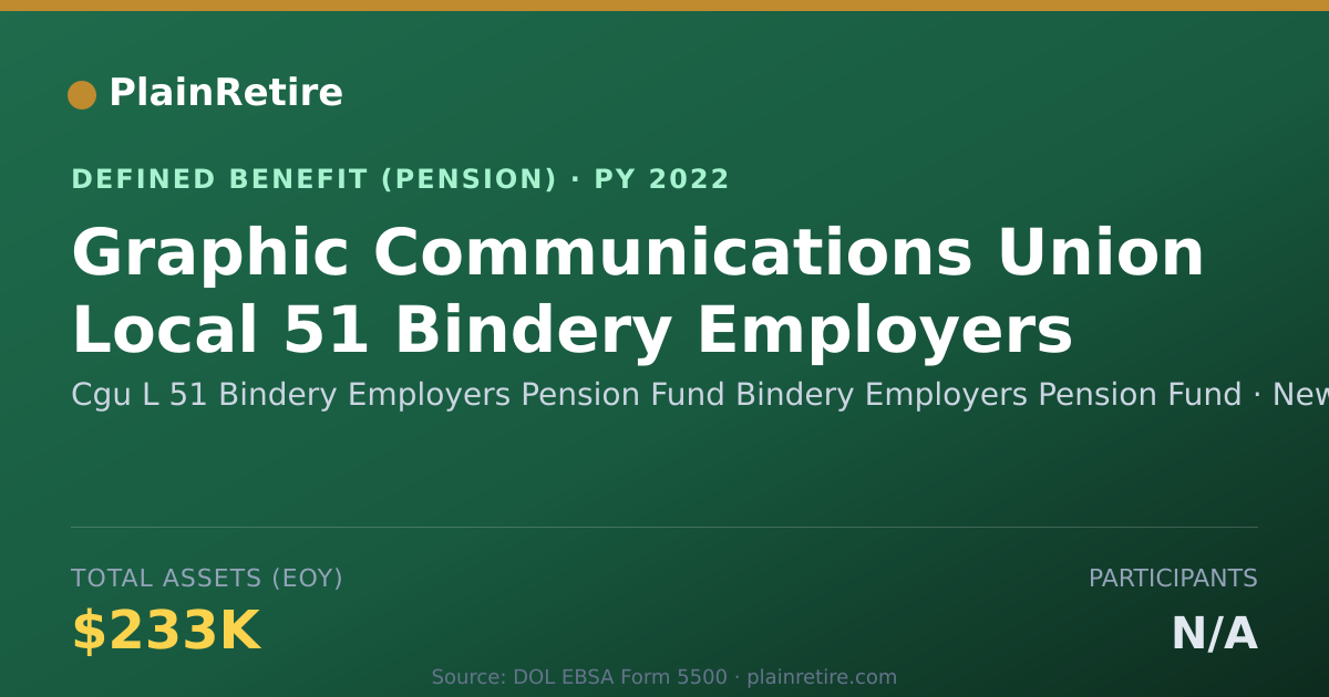 Shareable card for Cgu L 51 Bindery Employers Pension Fund Pension Plan (2022)