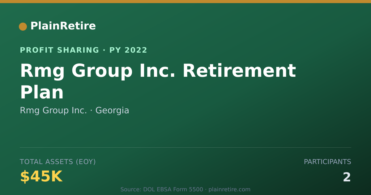 Shareable card for Rmg Group Inc. Profit Sharing Plan (2022)