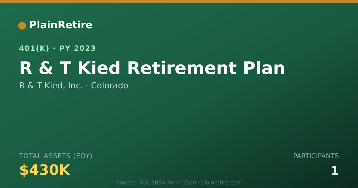 Shareable card for R & T Kied, Inc. 401(k) Plan (2023)