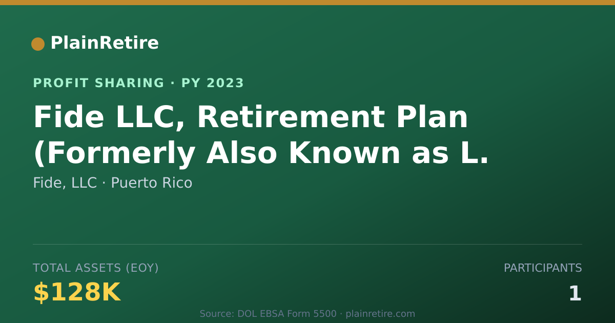 Shareable card for Fide, LLC Profit Sharing Plan (2023)