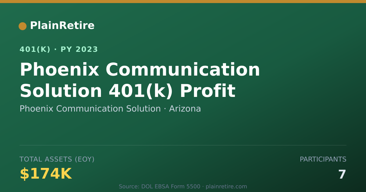 Shareable card for Phoenix Communication Solution 401(k) Plan (2023)