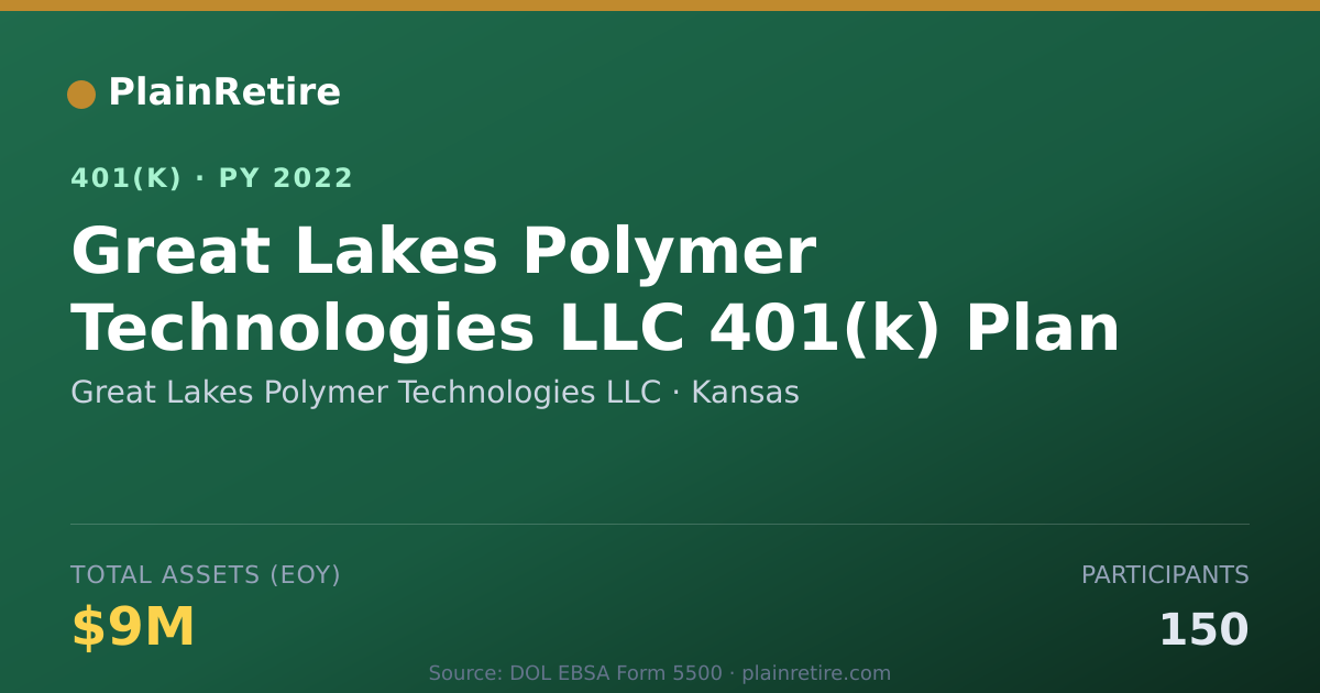 Shareable card for Great Lakes Polymer Technologies LLC 401(k) Plan (2022)