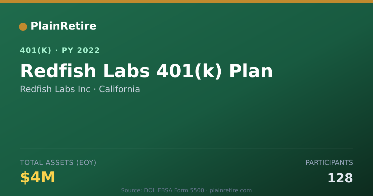 Shareable card for Redfish Labs Inc 401(k) Plan (2022)